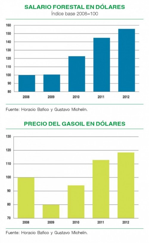 En contexto 5_3